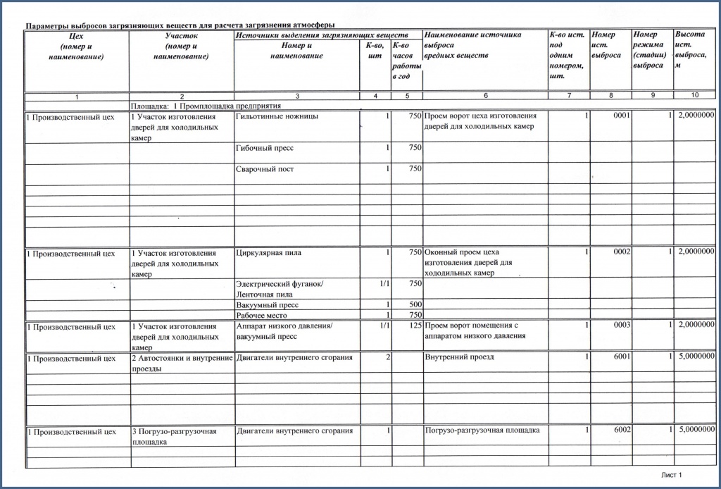 Фрагмент таблицы с параметрами выбросов загрязняющих веществ